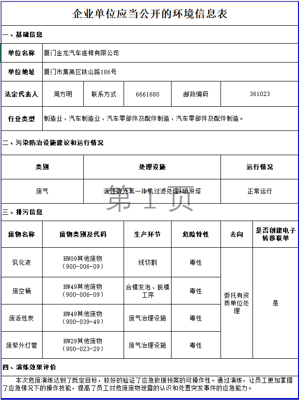 2024 企业单位应当公开的环境信息表（images 1）